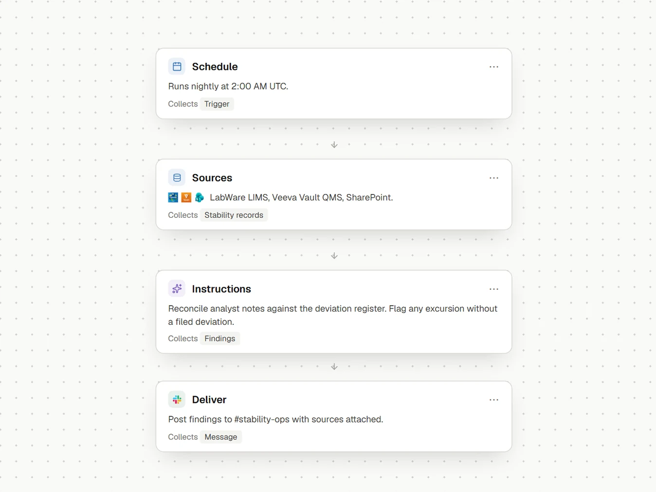 Enjamb Routines builder with a schedule, connected sources, instructions, and Slack delivery