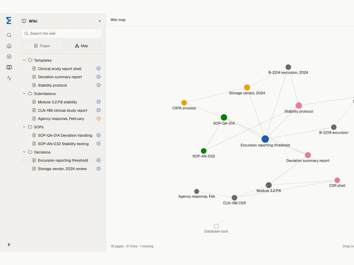 Enjamb Wiki map connecting decisions, protocols, submissions, templates, and program records while keeping the page explorer visible