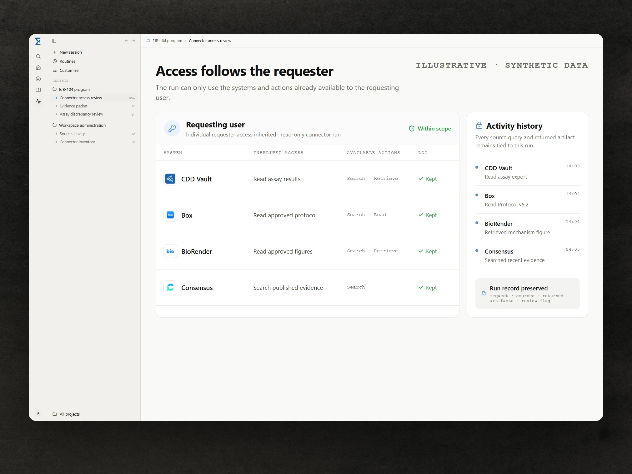 Illustrative Enjamb access review using synthetic program data to show individual requester permissions and the activity history retained for four connector actions