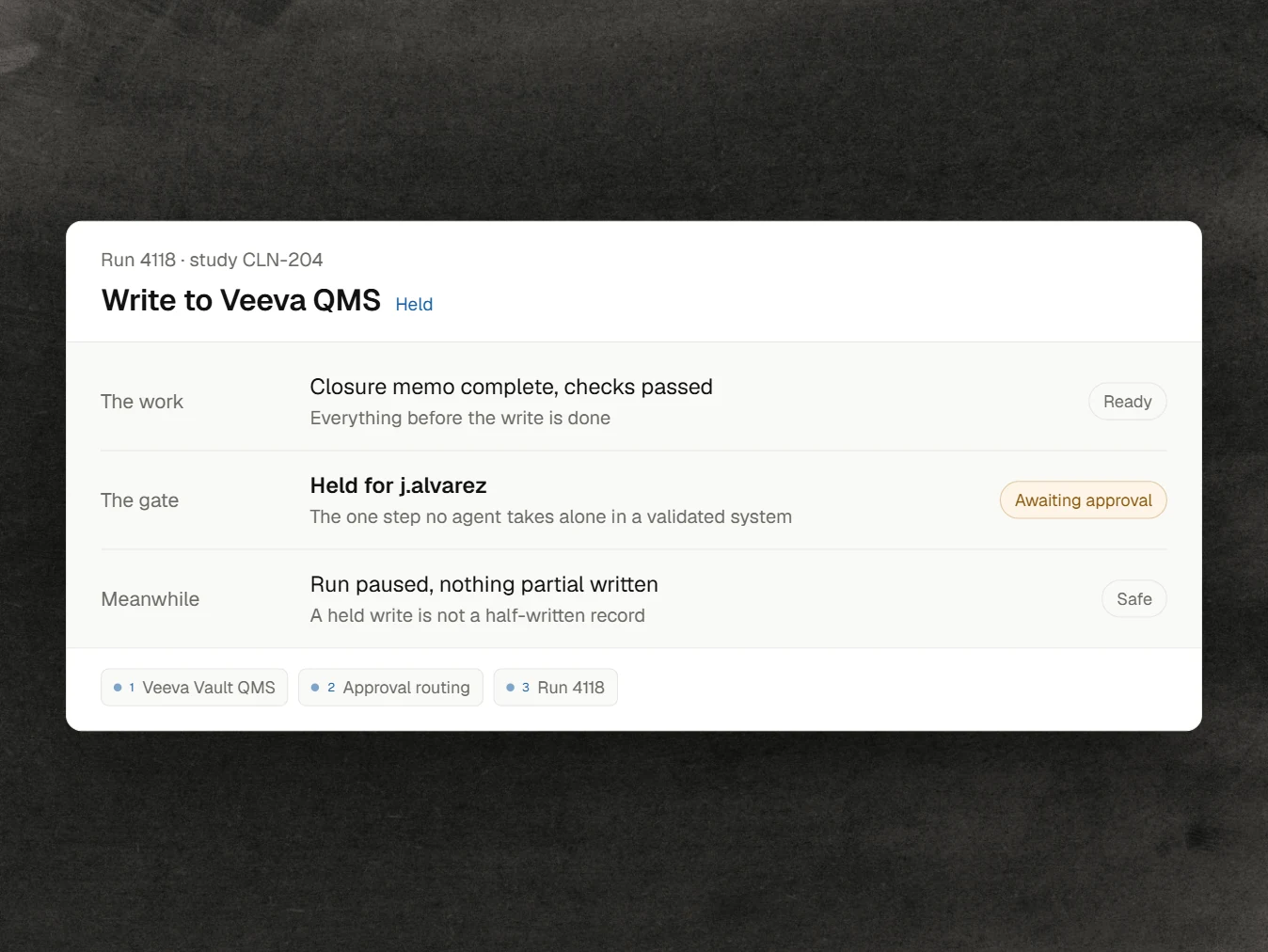 An Enjamb run holding a Veeva filing until the named quality reviewer approves it, with the requester and the pending action on the record.