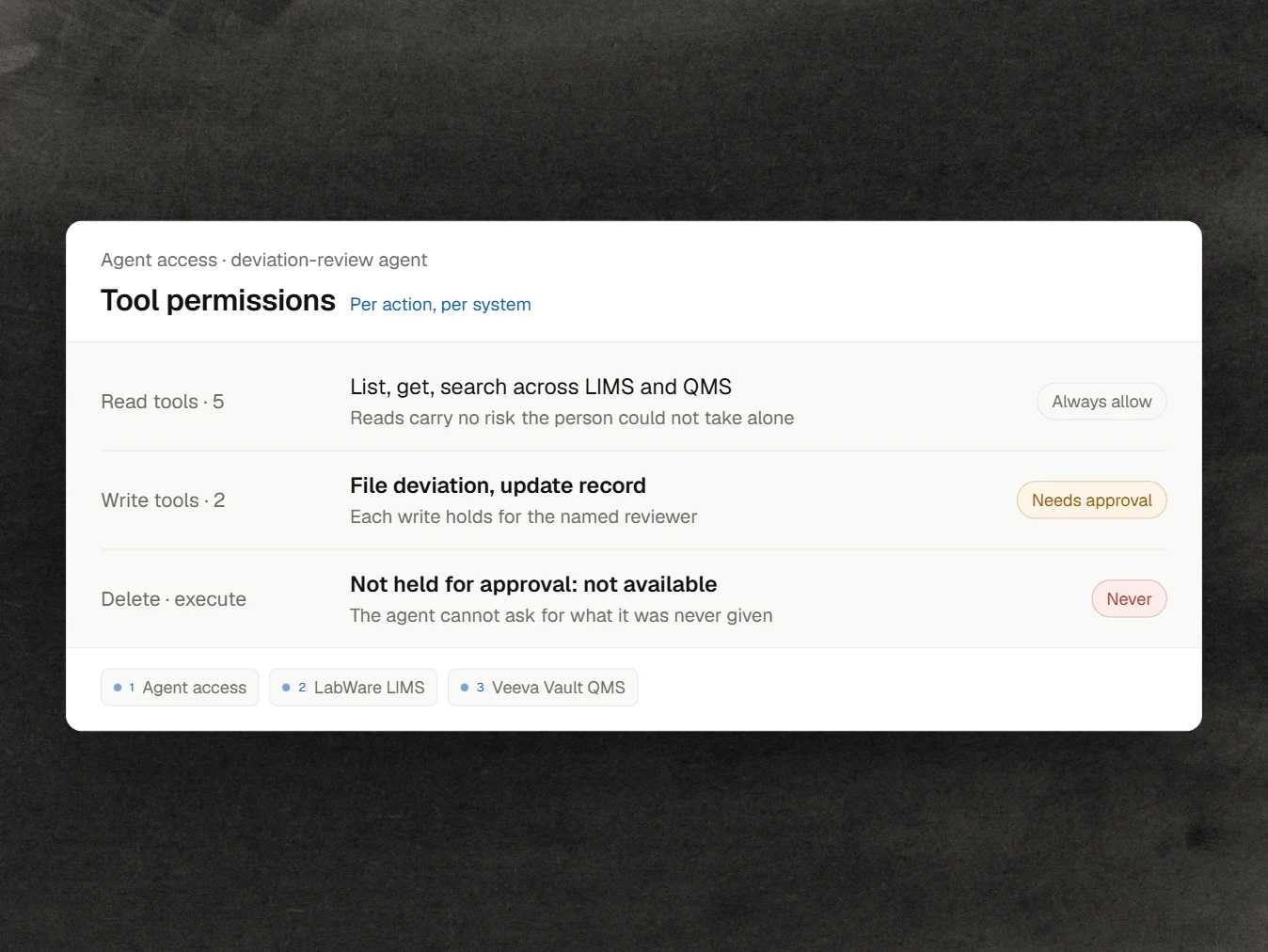 Enjamb tool permissions for one agent: read tools always allowed, write tools held for approval, delete and code execution never available.