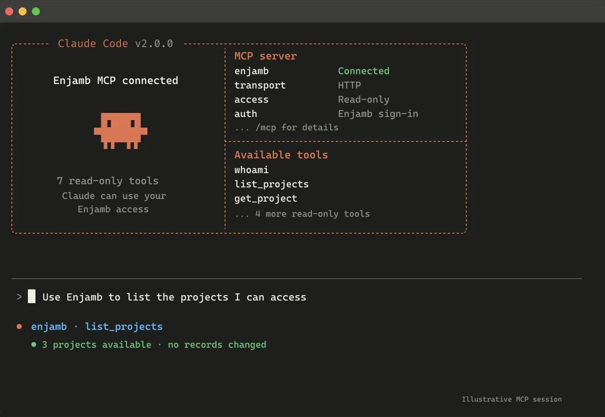 Illustrative Claude Code session using the read-only Enjamb MCP server to list accessible projects